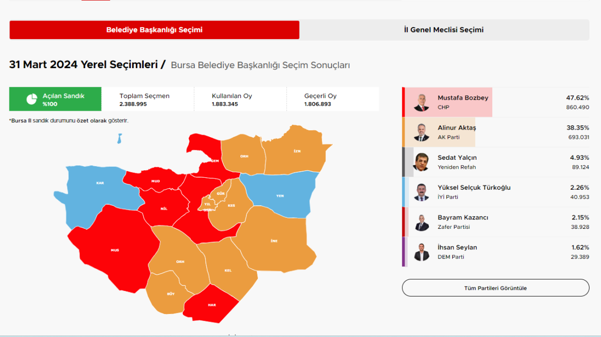 Seçimde sonucu Z kuşağı değil  emekli kuşağı belirledi!