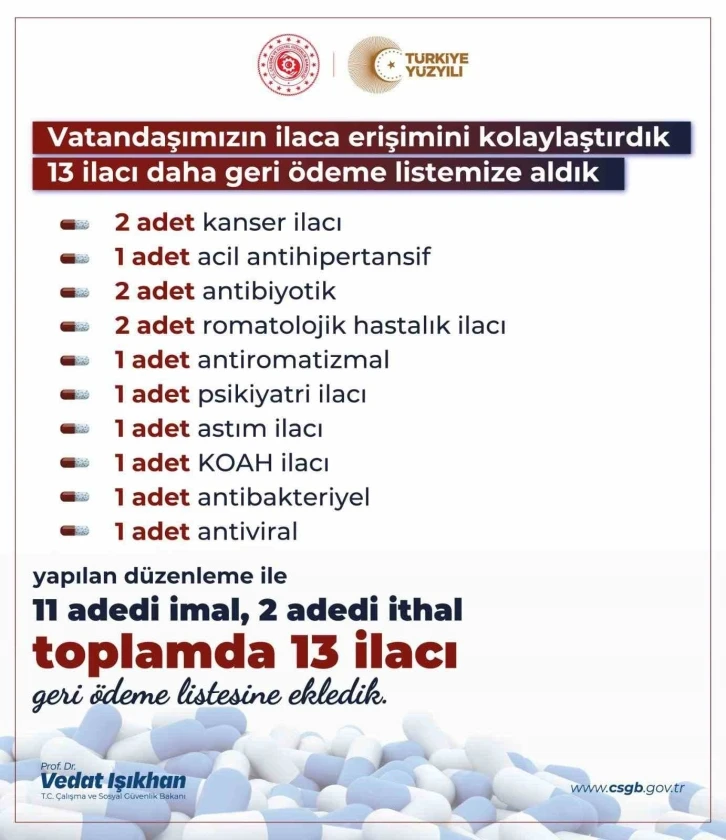 11’i yerli üretim olmak üzere 13 ilaç daha geri ödeme listesine alındı
