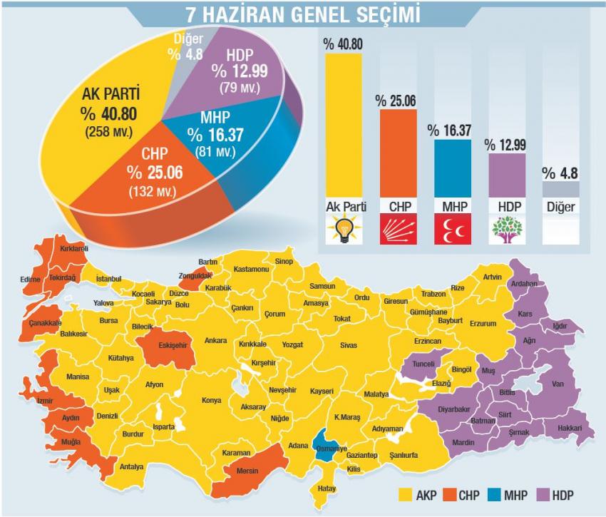 Hükümet nasıl kurulacak?