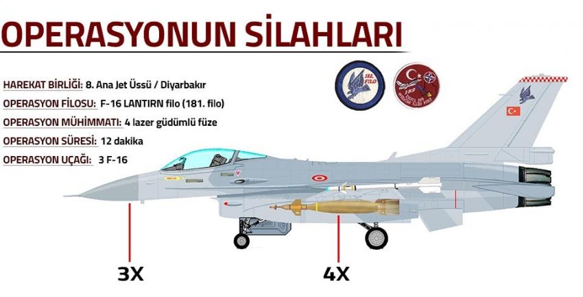 İşte IŞİD'e operasyonun silahları