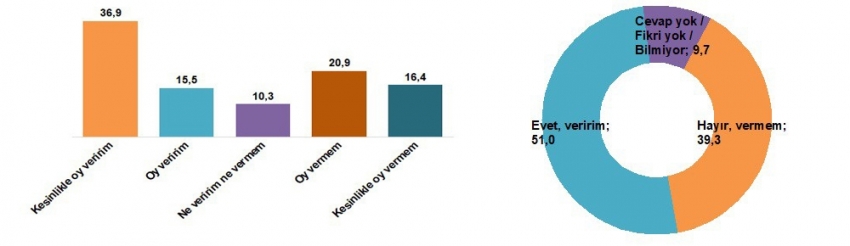 İşte son seçim anketi