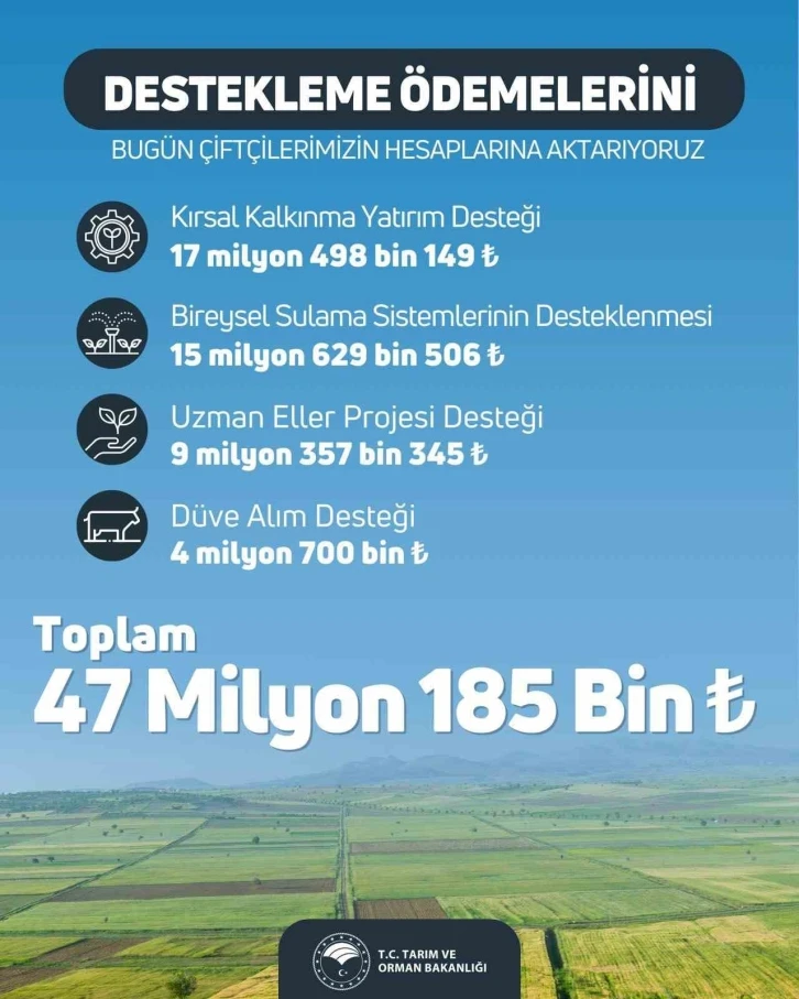 47 milyon 185 bin lira tarımsal destekleme ödemesi bugün çiftçilerin hesabına aktarılacak
