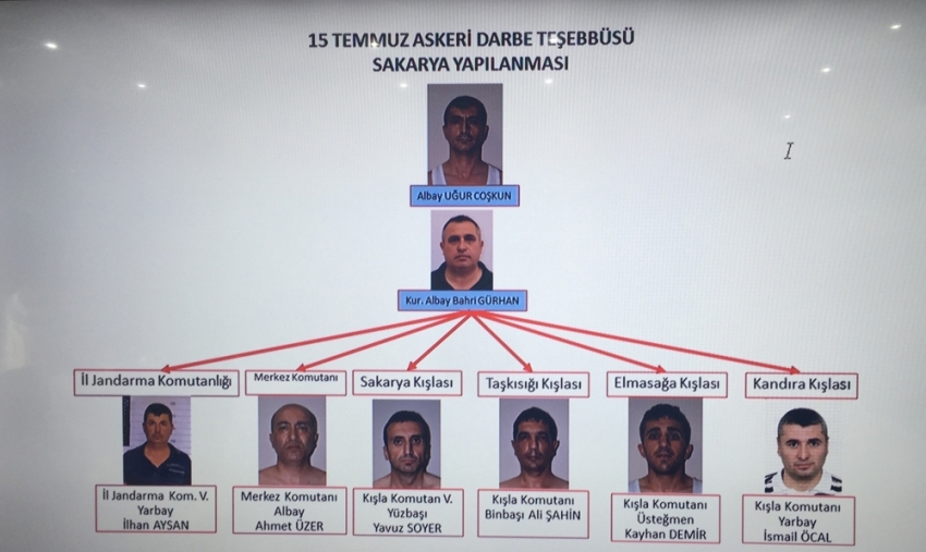 15 Temmuz darbe teşebbüsünden bu yana bin 354 kişi tutuklandı