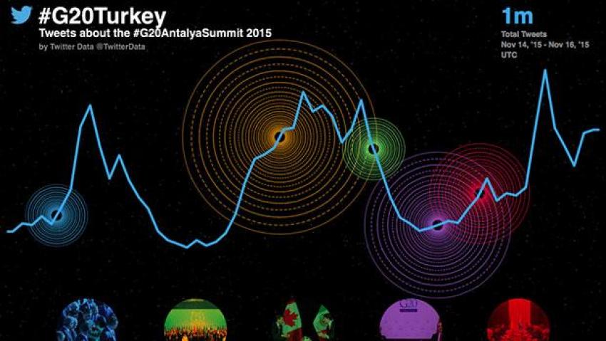 Sosyal medya G-20'yi konuştu