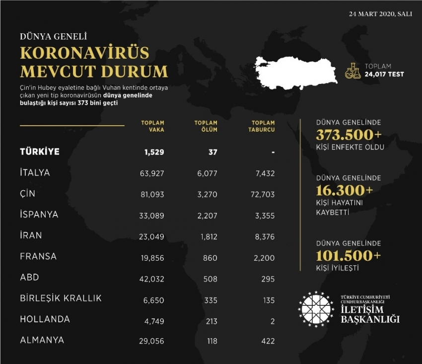 İletişim Başkanlığından koronavirüs  paylaşımı