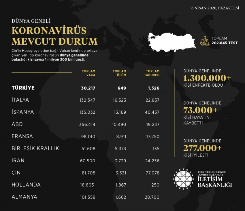 İletişim Başkanlığından korona virüs durumu hakkında paylaşım