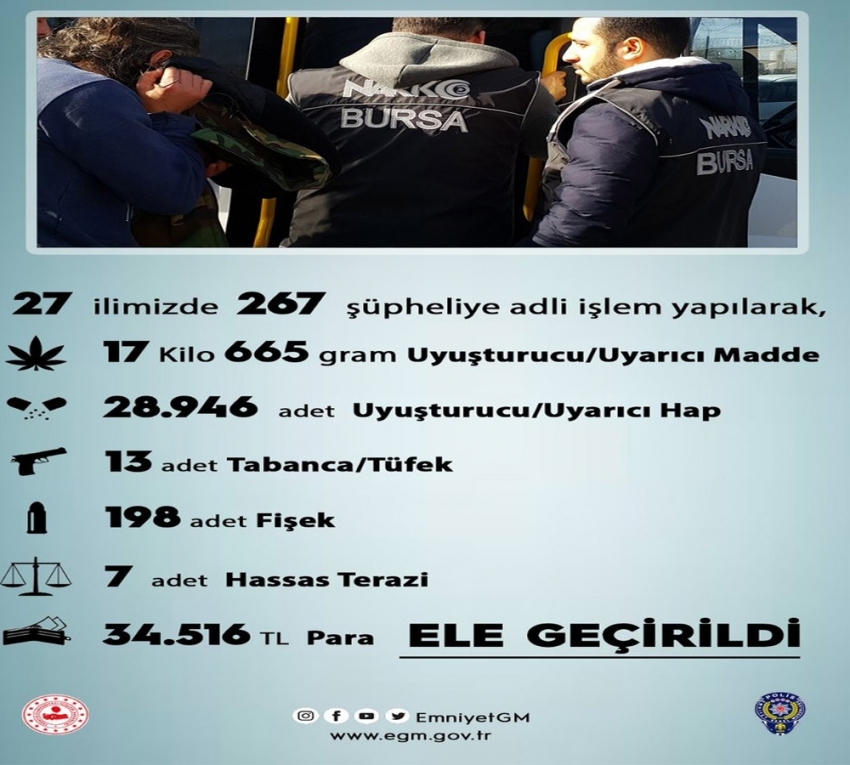 Sokak operasyonlarında 17 kilo 665 gram uyuşturucu madde ele geçirildi