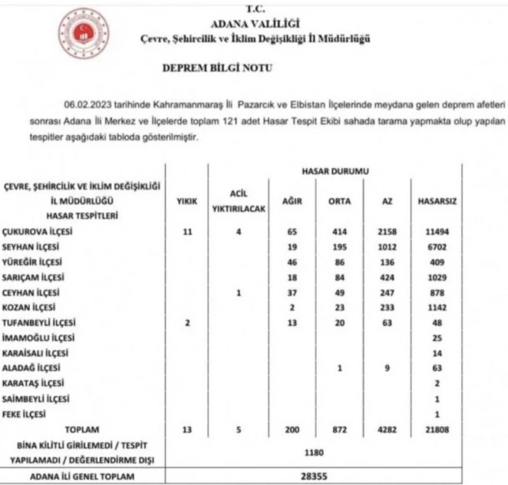 Adana’da 200 bina ağır hasarlı
