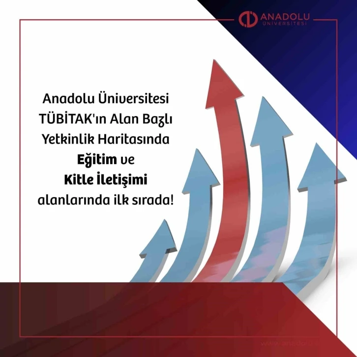 Anadolu Üniversitesi “Eğitim” ve “Kitle İletişimi” alanında ilk sırada
