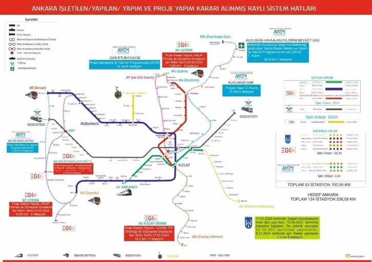 Ankara’da ilk ring metro hattı için imzalar atıldı
