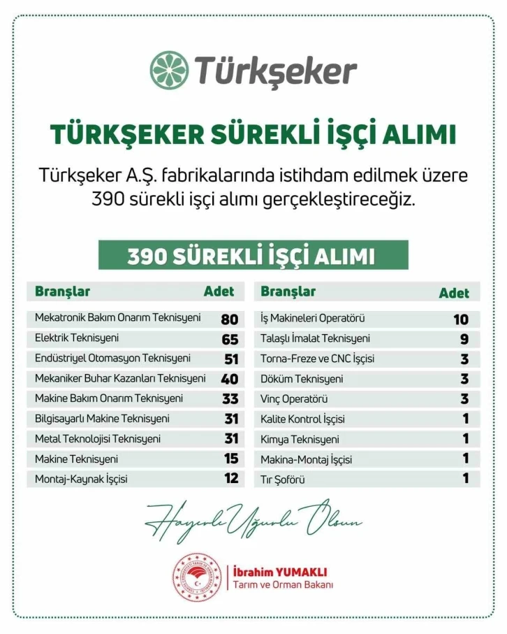 Bakan Yumaklı duyurdu: "Türkiye Şeker Fabrikalarına 390 sürekli işçi alımı gerçekleştirilecek"
