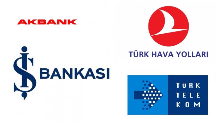 İşte Türkiye’nin en değerli 100 markası