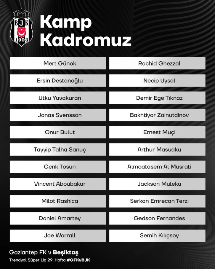 Beşiktaş’ın Gaziantep FK maçı kamp kadrosu belli oldu
