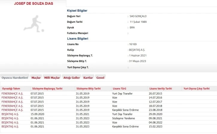 Beşiktaş, Josef de Souza’nın sözleşmesinin feshedildiğini TFF’ye bildirdi.
