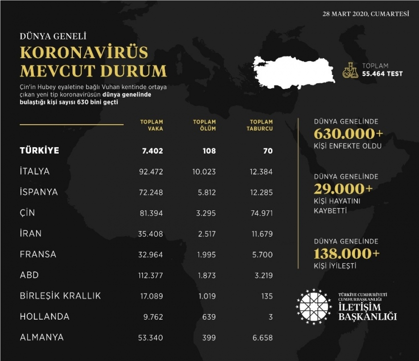 İletişim Başkanlığından dünya genelinde korona virüs durumu hakkında paylaşım