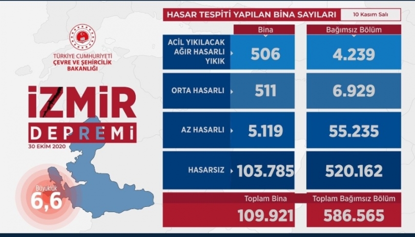 Kurum: “İzmir’de deprem dönüşümünü gerçekleştireceğiz”