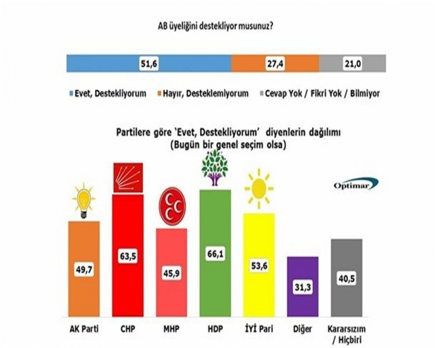 Türk halkı AB üyeliğine nasıl bakıyor?