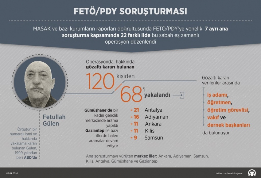 22 ilde paralel operasyonu, 120 gözaltı!