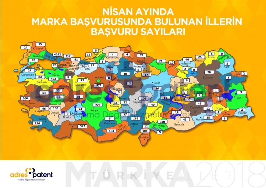 Türkiye’nin marka başvuru sayısını açıklandı