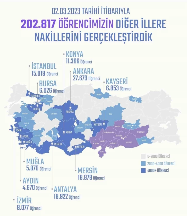 Depremzede 6 bin 26 öğrenci Bursa’ya nakil edildi