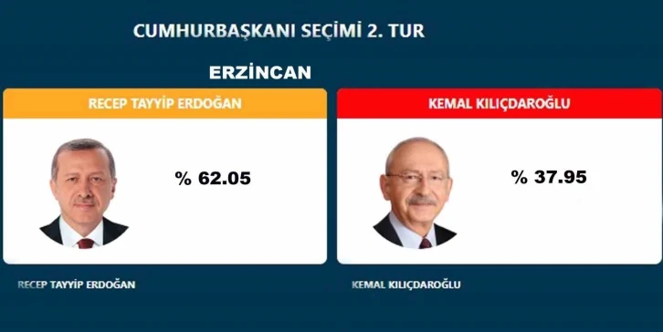 Erzincan’da Cumhurbaşkanı Erdoğan fark attı
