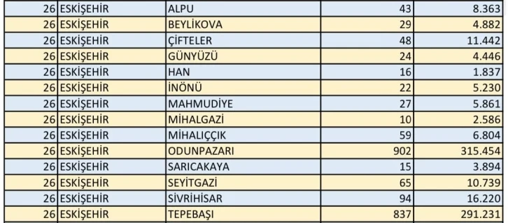 Eskişehir’de 688 bin 989 seçmen 2 bin 191 sandıkta oy kullanacak
