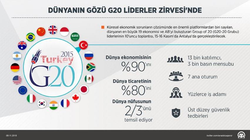 Dünyanın gözü Antalya'da gerçekleşecek G-20 zirvesinde