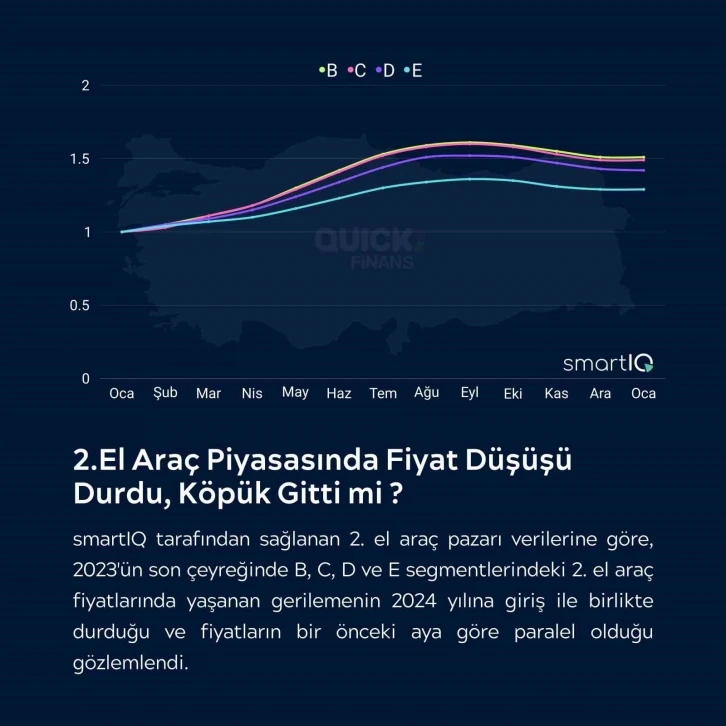 İkinci el oto yeniden yatırımcının gündeminde
