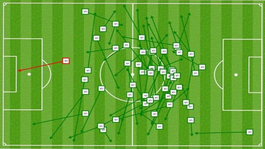 Bursaspor, Eskişehirspor istatistik