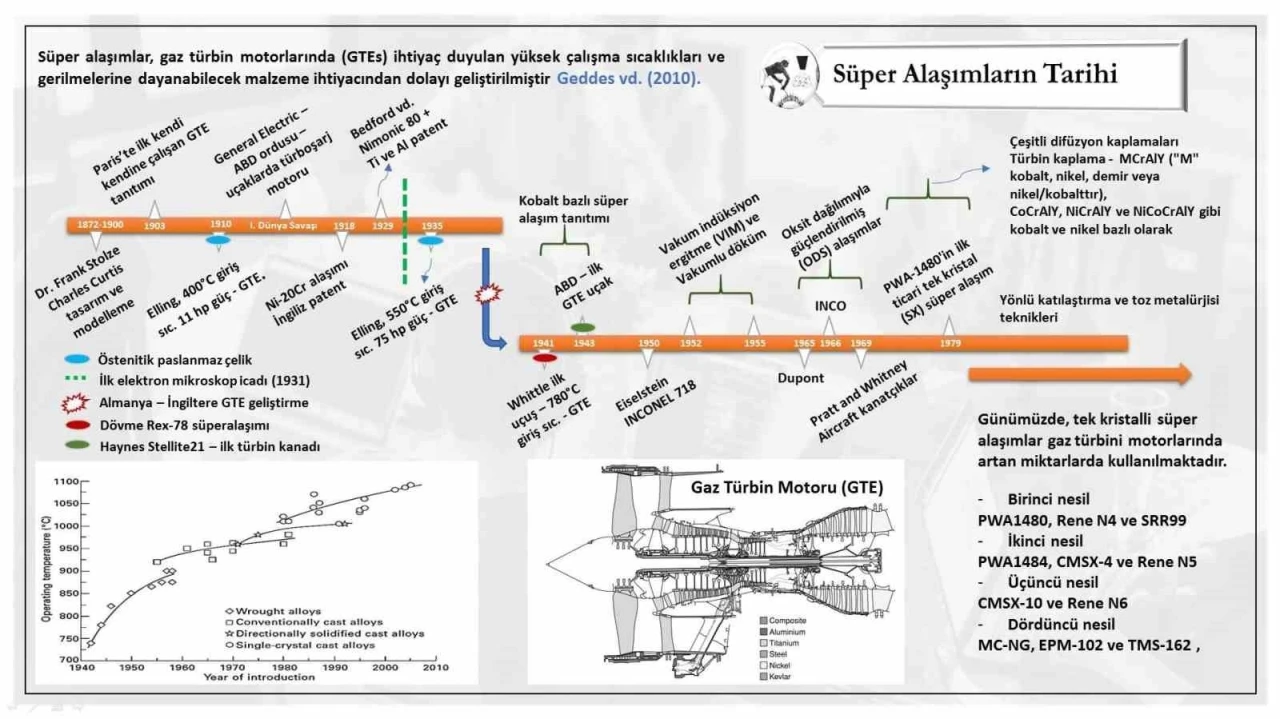 KBÜ’den süper alaşım araştırmalarına bilimsel katkı
