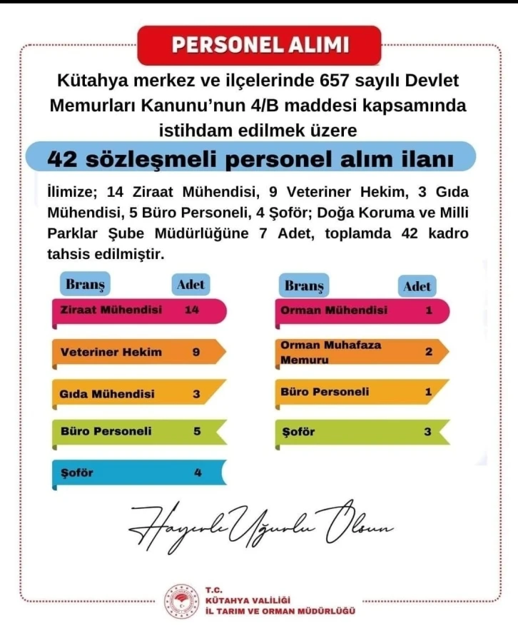 Kütahya İl Tarım ve Orman Müdürlüğüne 42 sözleşmeli personel alınacak
