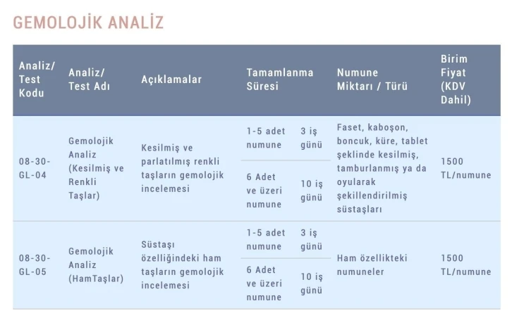 Maden Tetkik ve Arama Genel Müdürlüğü analiz fiyatlarını yüzde 400 artırdı
