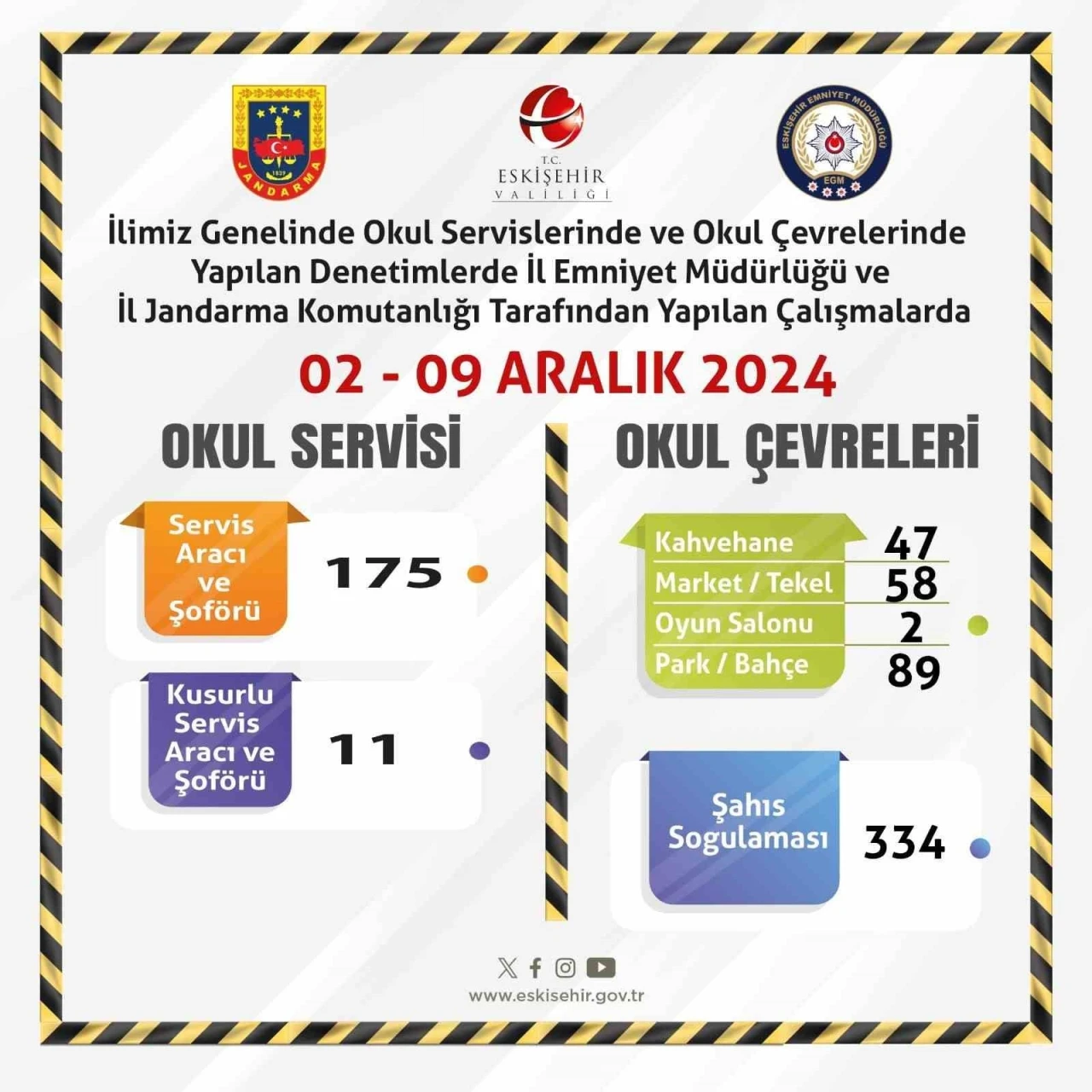 Okul servislerine ve çevrelerine yönelik denetim
