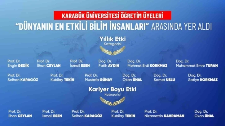 "Dünyanın En Etkili Bilim İnsanları" listesine KBÜ’den 18 akademisyen girdi
