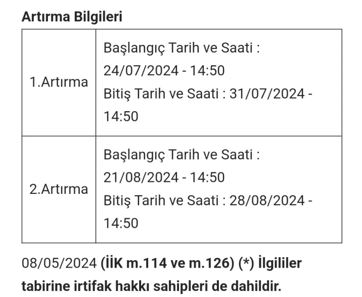 Sabancı Müzesi’ndeki 97 yıllık Atlı Köşk icradan satışa çıkarıldı
