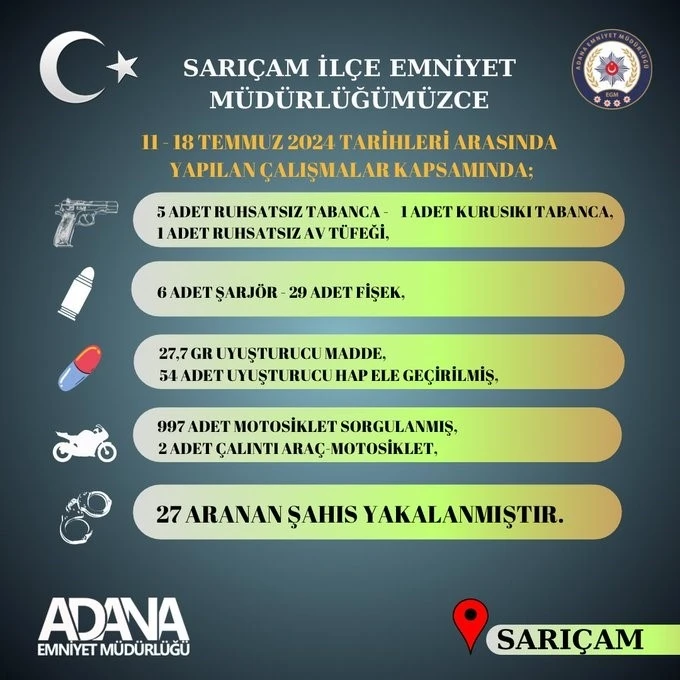 Sarıçam polisi suçlulara göz açtırmıyor
