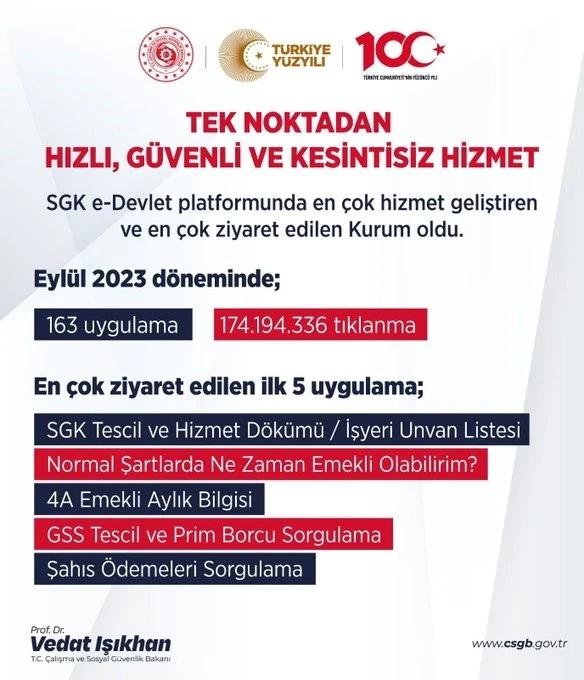 SGK "e-Devlet" platformunda en çok ziyaret edilen kurum oldu
