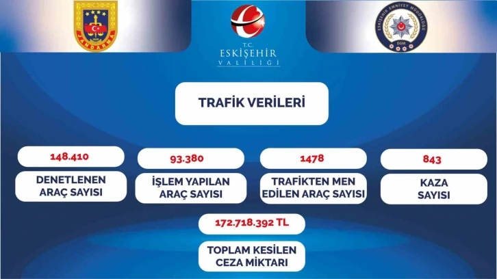 Vali Aksoy, yılın ilk 2 ayındaki trafik verilerini paylaştı
