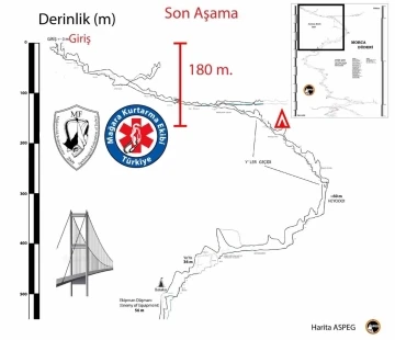 ABD’li bilim adamı için son 180 metre
