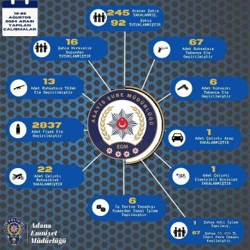 Adana’da bir haftada aranan 245 şahıs yakalandı
