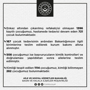 Aile ve Sosyal Hizmetler Bakanlığı: “Refakatçisi olmayan bin 396, tedavisi devam eden 721 çocuk bulunmaktadır”