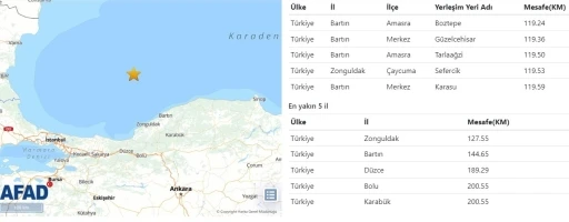 Amasra açıklarında 4,8 büyüklüğünde deprem oldu
