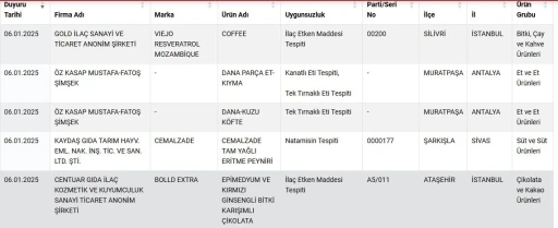 Antalya’daki &quot;Öz Kasap Mustafa-Fatoş Şimşek&quot; firmasının sattığı kıyma ve köfteden tek tırnaklı hayvan eti çıktı
