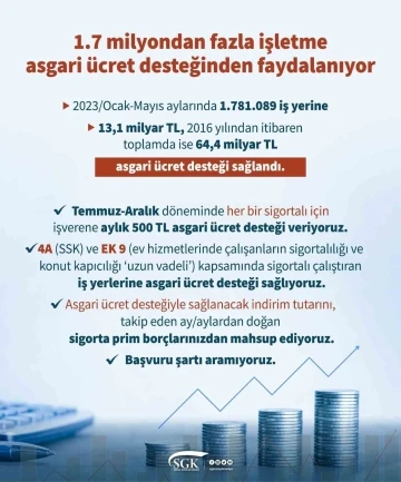 Bakan Işıkhan, “1.7 milyonun üzerinde işletmeye 64 milyar lirayı aşkın asgari ücret desteği sağladık”
