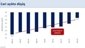 Bakan Şimşek: &quot;Ocak ayında yıllık cari açıktaki iyileşme mayısa göre 22,6 milyar dolara ulaştı&quot;
