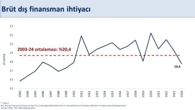 Bakan Şimşek: &quot;Yıllık cari açık ocakta 11,5 milyar dolar oldu&quot;
