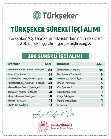 Bakan Yumaklı duyurdu: &quot;Türkiye Şeker Fabrikalarına 390 sürekli işçi alımı gerçekleştirilecek&quot;
