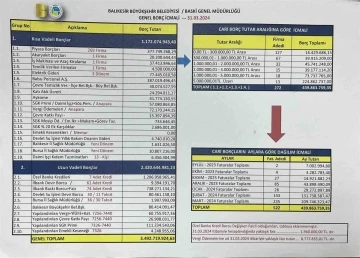 Başkan Akın belediyenin borcunu belgelerle açıkladı
