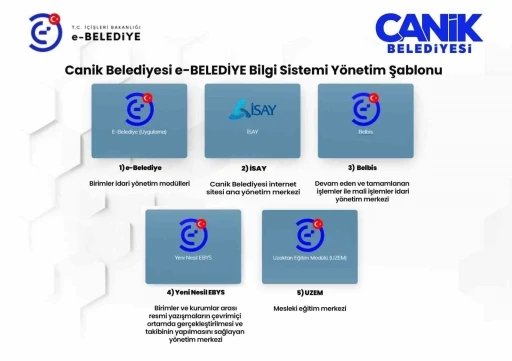 Başkan Sandıkçı: &quot;e-Belediye Bilgi Sistemi ile 10 milyon lira tasarruf sağladık&quot;
