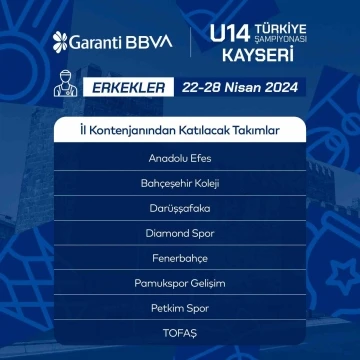 Basketbol Erkekler U14 Türkiye Şampiyonasına katılacak takımlar belli oldu
